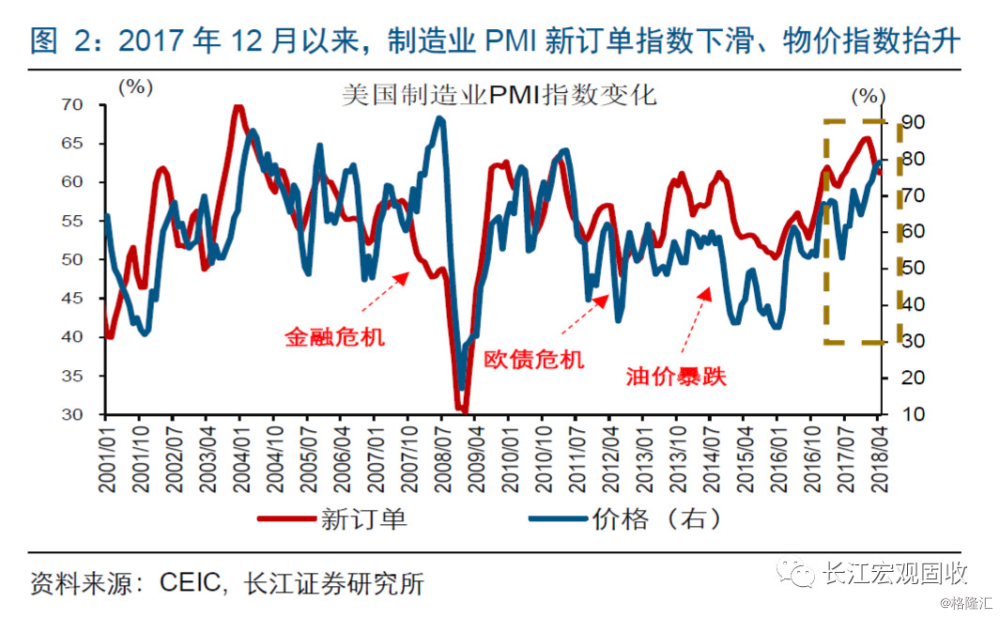 gdp回溯_回溯一百年历史手抄报