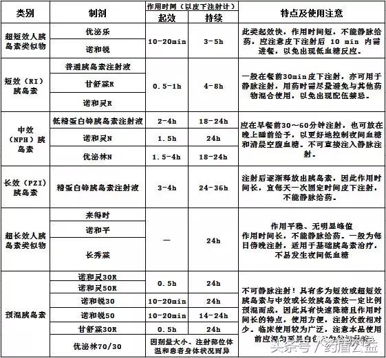 技能解锁!胰岛素注射用笔的实用攻略