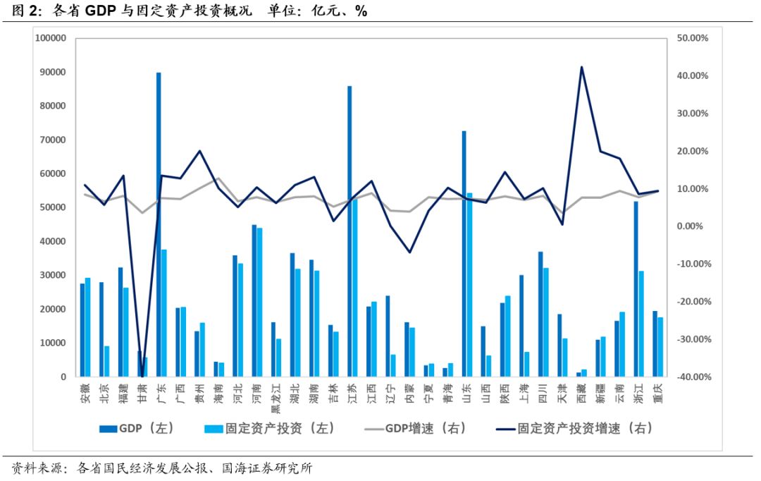 西藏历来gdp_谁说北方GDP失守 这些地方被看好(2)