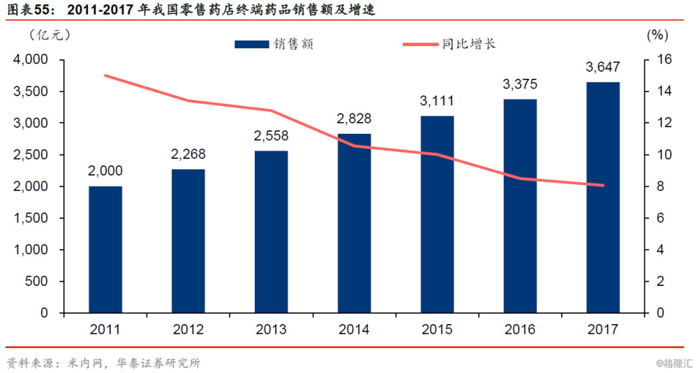 【2018医药行业中期策略】暖春有望延续,二线