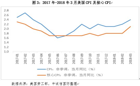 宏观经济分析 总量_2021宏观经济分析gdp(3)