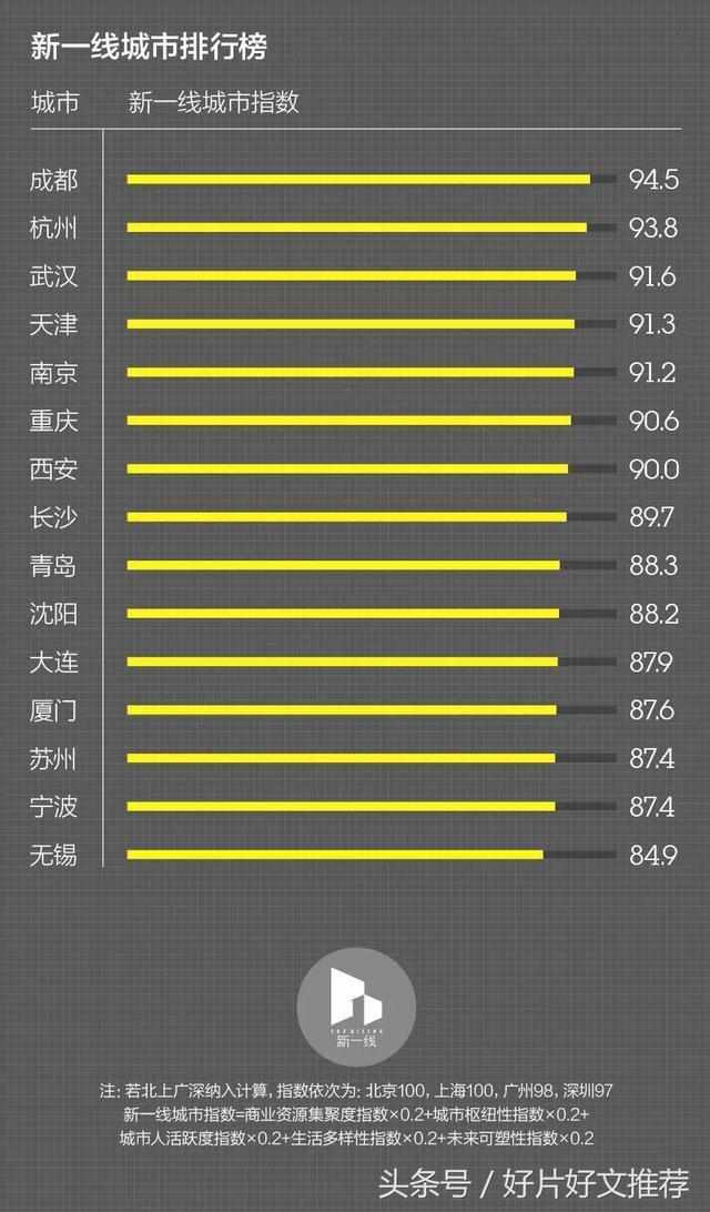 城市人口分级_图中 R1. R2. R3分别表示三个不同等级的城市.据图完成问题. 与三(3)