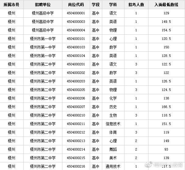 人口查询系统_人口普查图片