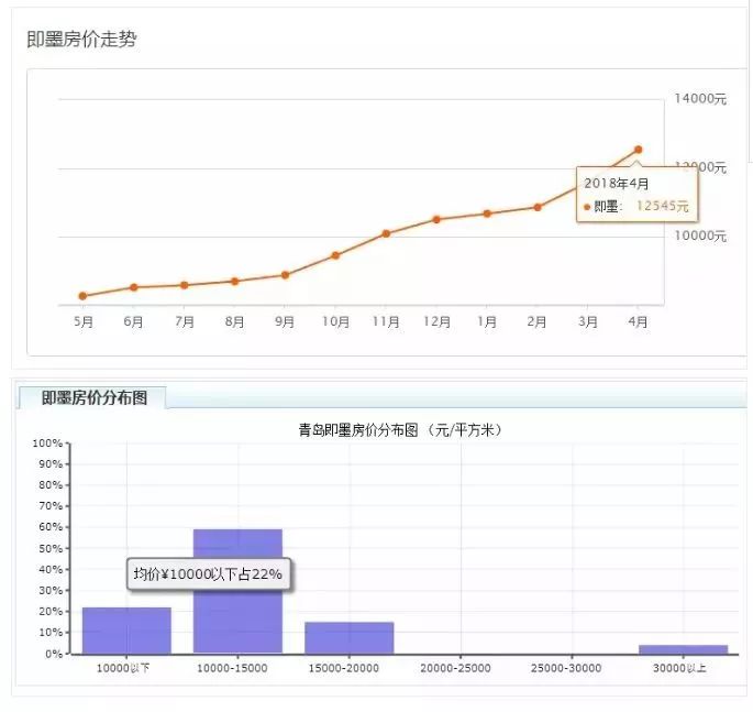 早安青岛|今日多云