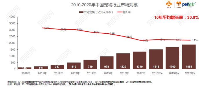 人口结构划分_中国人口结构(2)