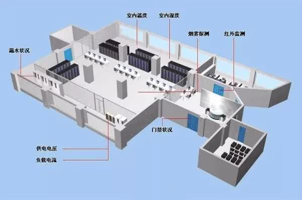 漏水检测系统作为机房动环监控子系统中的一项,在机房的应用是必不可