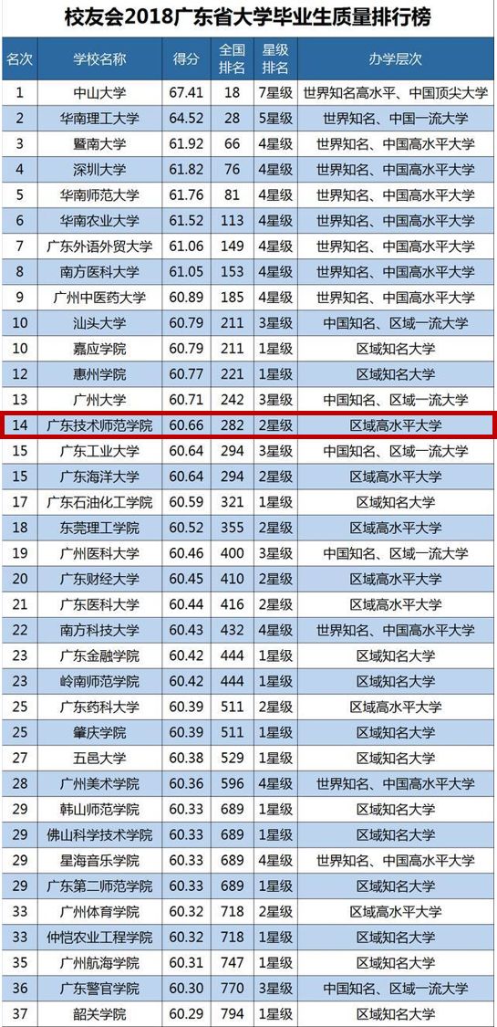 31个省份自治区人口排名_中国省份地图