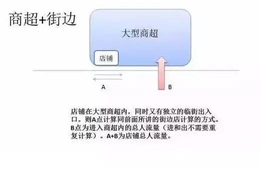 测人口流量_人口流量热力图