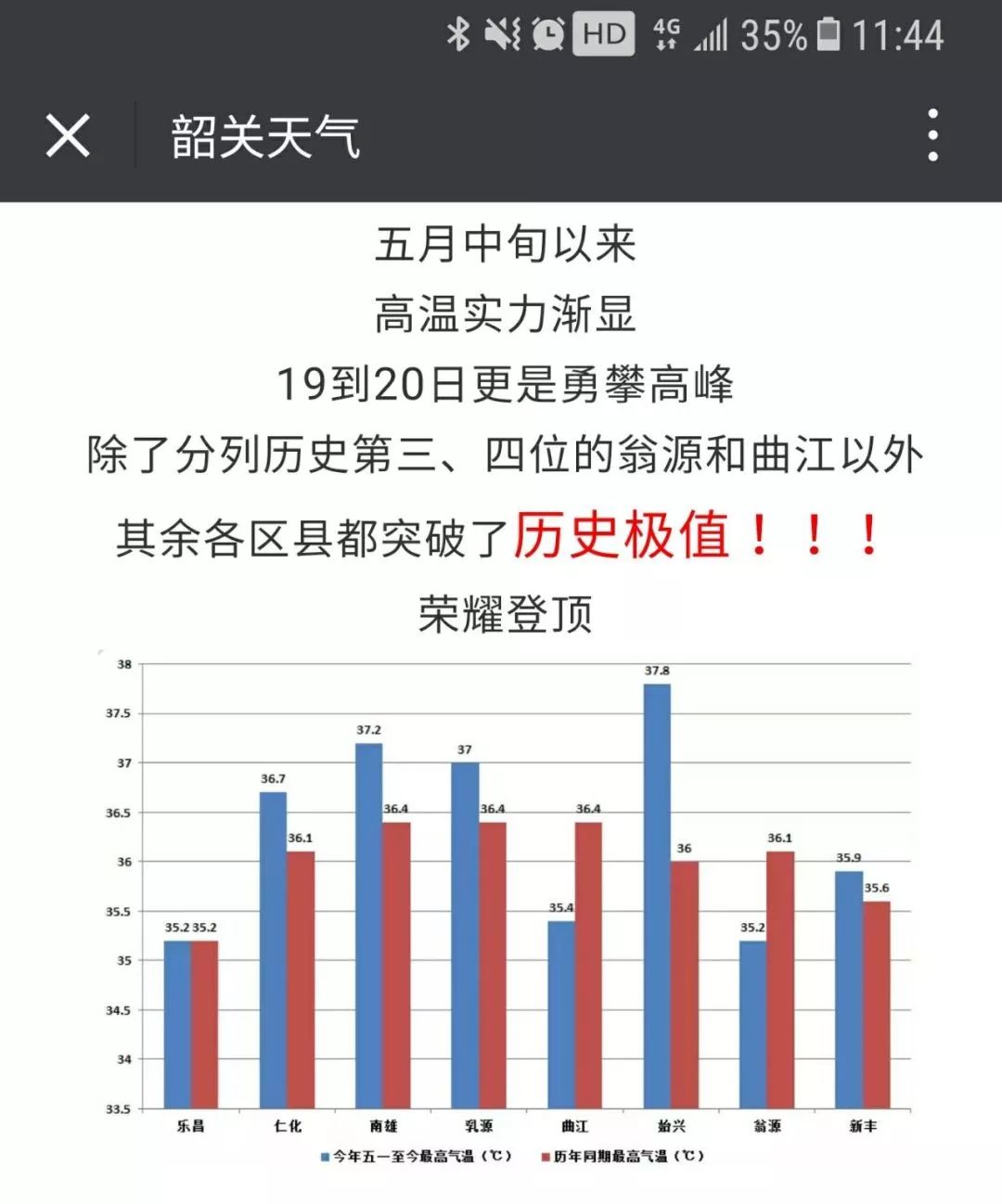 惠州多少人口_惠州常住人口破600万,下一个增长机会看这里