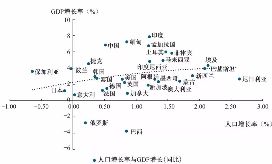 人口老龄化耦合性_人口老龄化