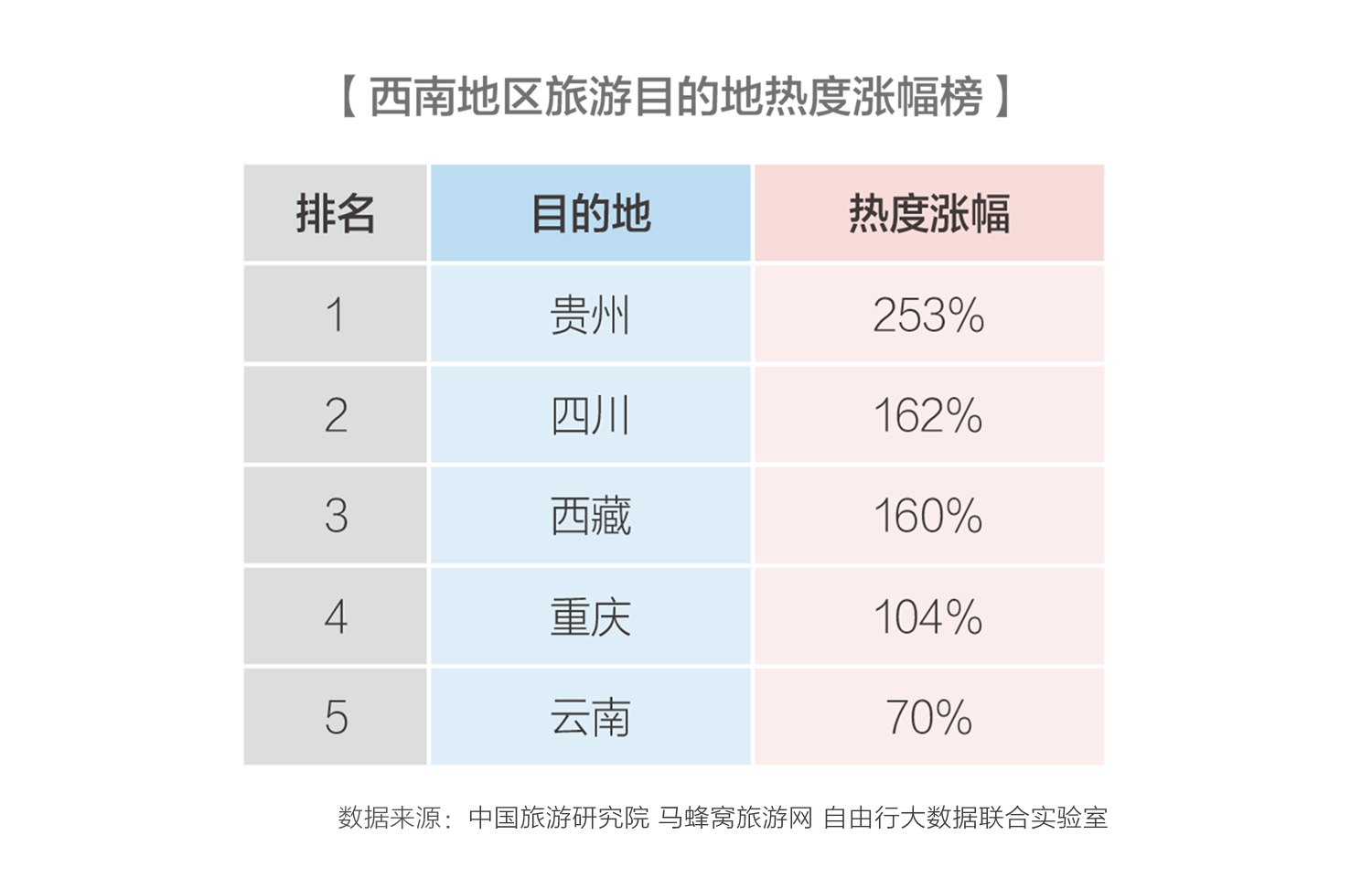 GDP自由行