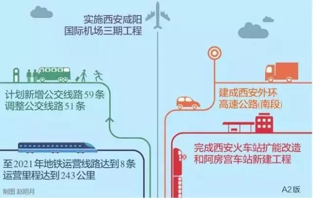 西安航天基地投资gdp_逆势增长 西安航天基地GDP增速达22.6(3)