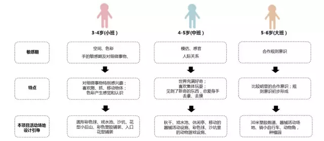 儿童敏感期及引导活动场地设计(rsjh绘制)4.2.