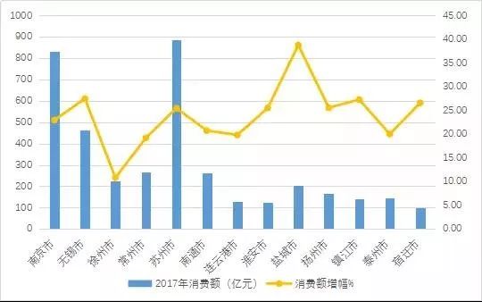 江苏省人口2017总人数_江苏省人口密度分布图