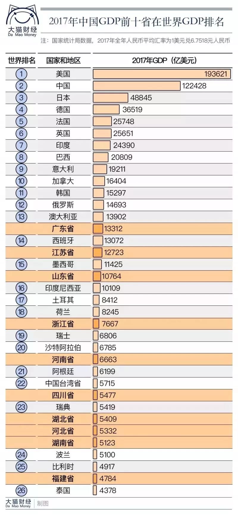 江苏gdp明年有望超过广东_广东统计局长 今年广东GDP超港香港江苏 明年有望超韩国(3)