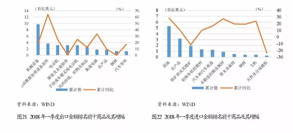 2018年中国一季度经济总量_中国地图