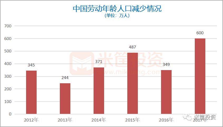 人口峰值_人口普查图片(2)