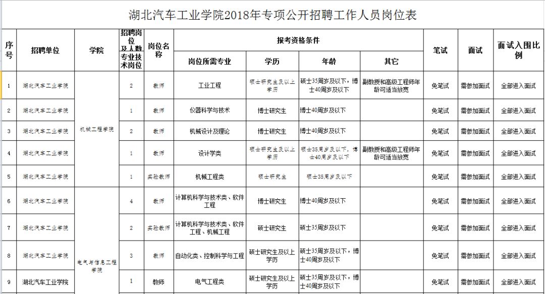 湖北人口基础信息网_湖北省人力资源和社会保障厅 湖北省财政厅关于2017年调(3)