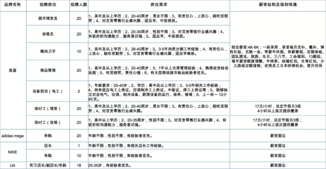 吴中区招聘_学生发展指导 教学设计与实施 培训课程(3)