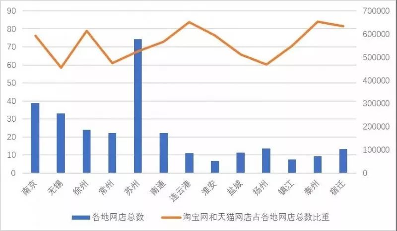 江苏多少人口2017_好消息 能以低于市场价20 买到房 你可以吗(2)