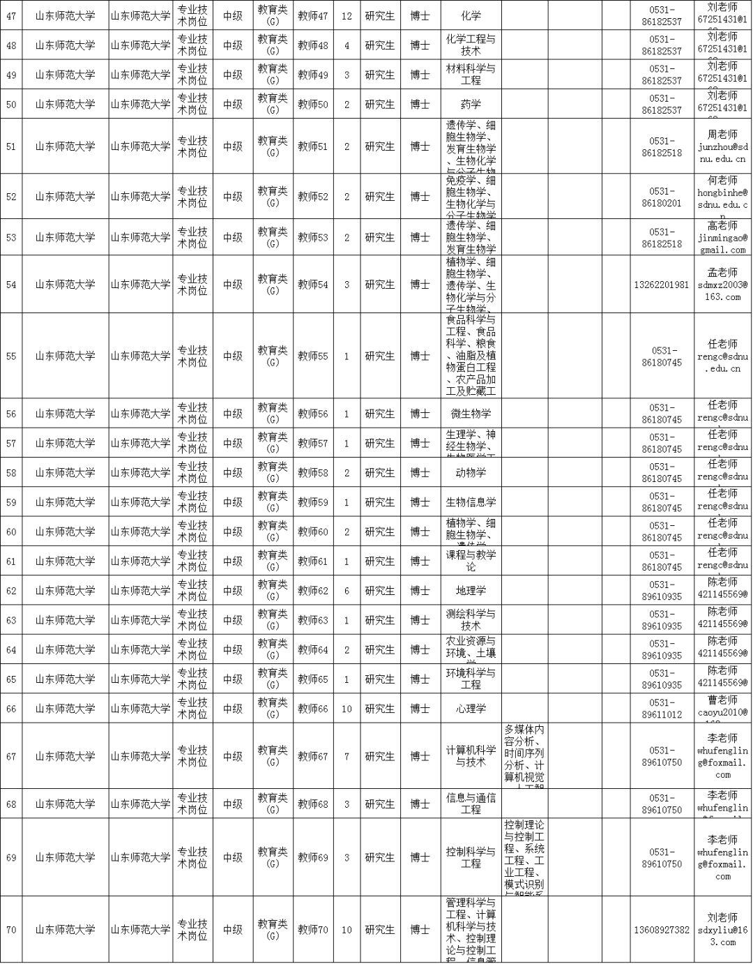 曲阜招聘信息_482人 2019年曲阜事业单位公开招聘啦(4)