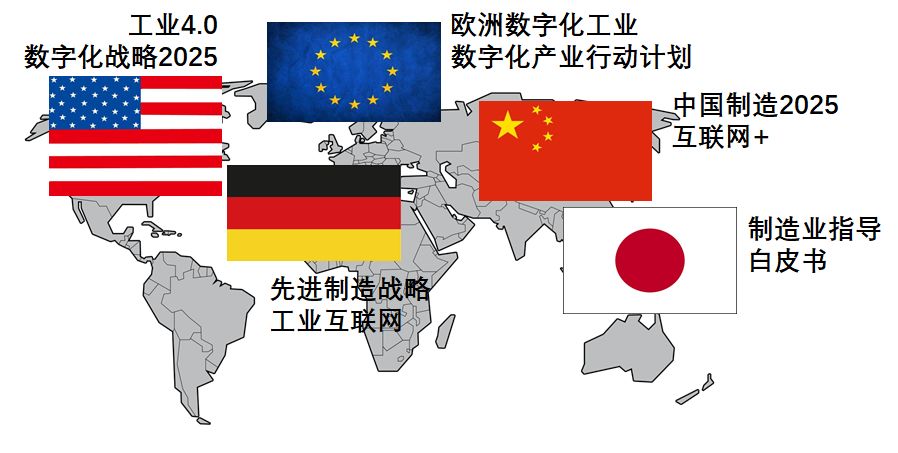 体系的共同选择各国抢占全球产业竞争制高点工业互联网成为从国家层面