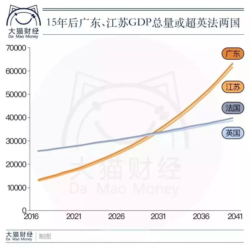 gdp 吧_中国gdp增长图(2)