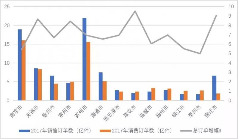 南京人口多还是西京人口多_南京人口学院(2)