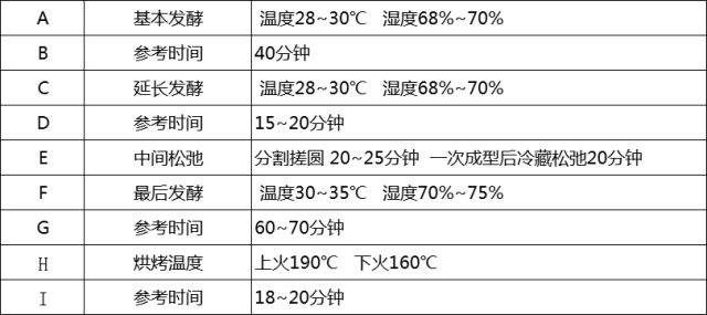 牛奶面包笛子曲谱_笛子曲谱(2)