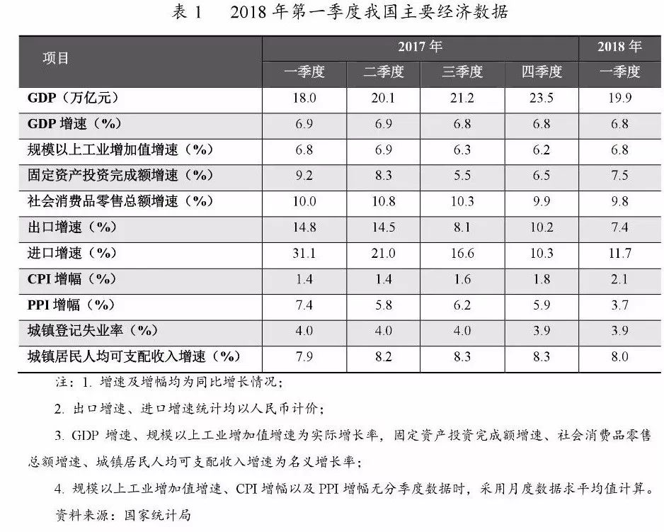 2018年世界宏观经济gdp总量_我国经济gdp总量图