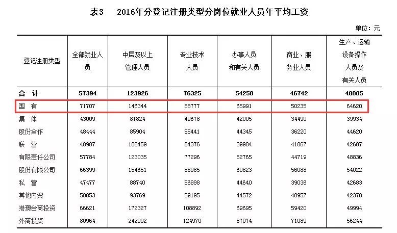 人口类别_人口再生产的标准类型(3)