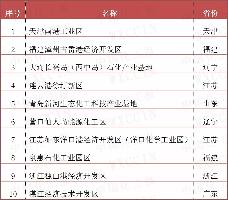 珠海经济总量全国排名_珠海金湾区经济规划图(3)