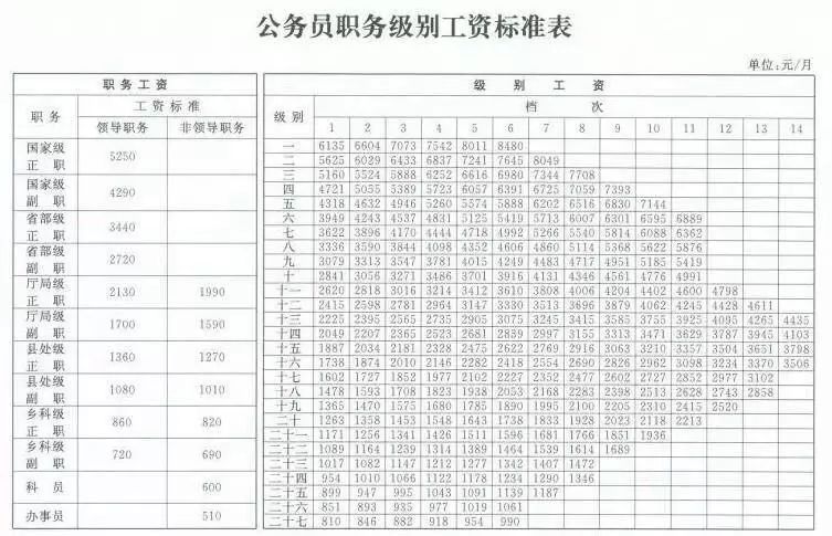 公务员工资核算在GDP_发工资图片