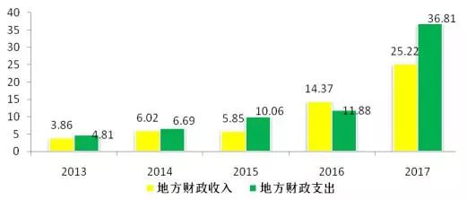 霍尔果斯gdp_霍尔果斯口岸