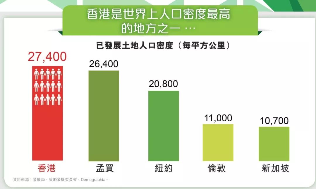 香港gdp工资_香港廉政公署工资(2)