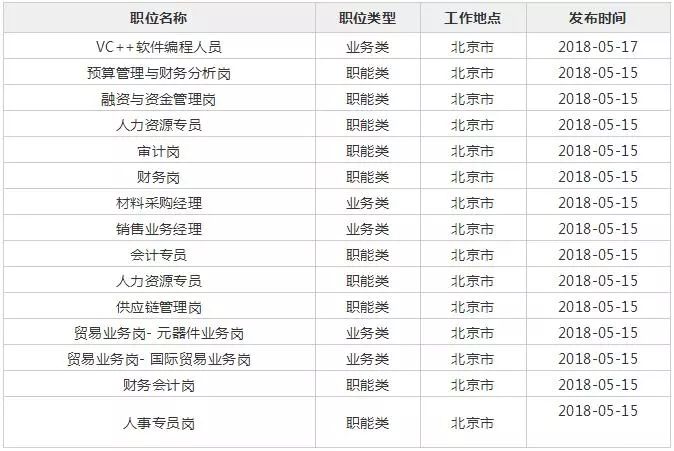 深南电路招聘_深南电路 招聘FPGA工程师(4)