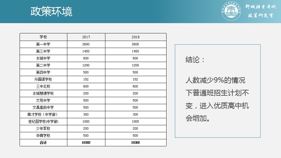 教育减少人口数量的原因_俄人口数量减少约51万(3)