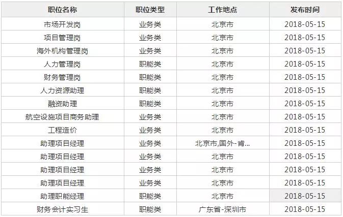 深南电路招聘_深南电路 招聘FPGA工程师(5)