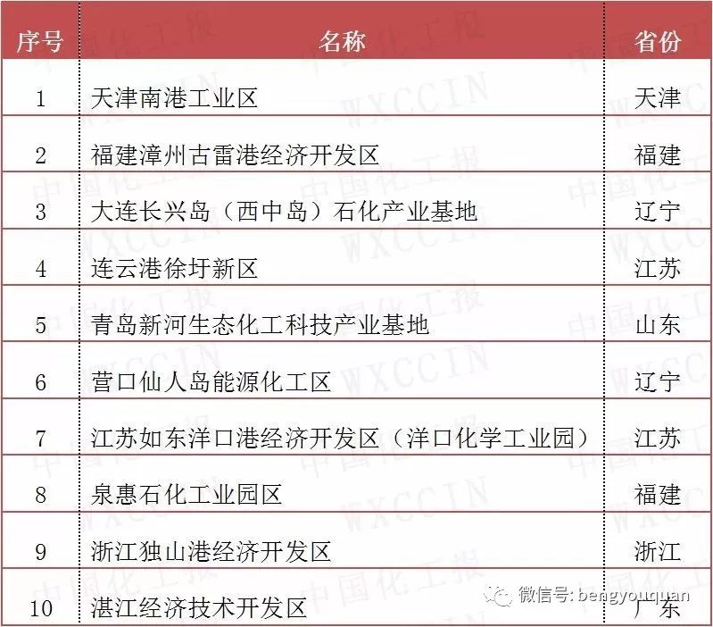 全国经济总量排名前20_2015年经济总量排名(3)