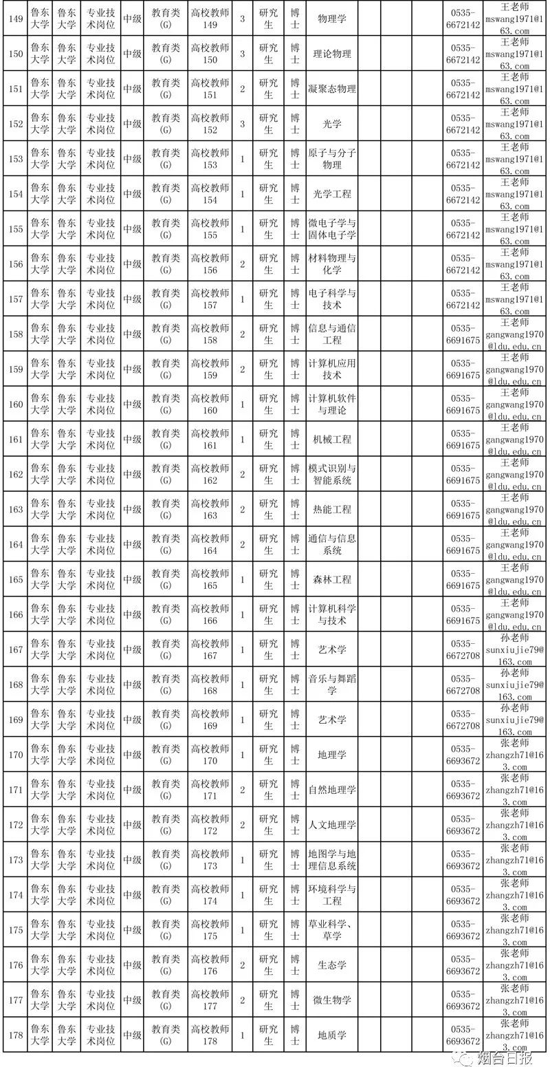 山东师范大学人口资源_山东师范大学