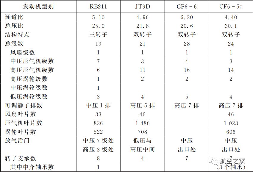 罗·罗在航发技术中的看家法宝,三转子涡轮风扇发动机rb211发展简介