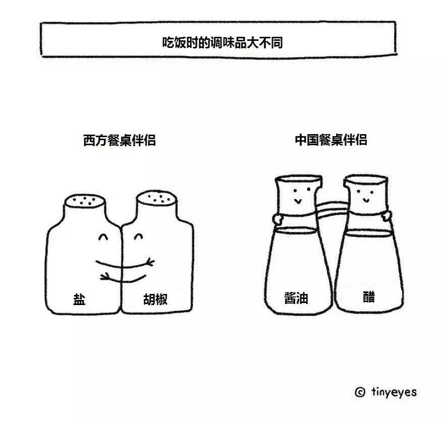 西方人口爱_人口普查