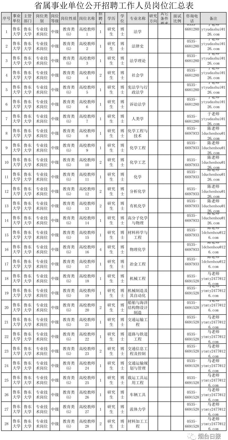 山东师范大学人口资源_山东师范大学