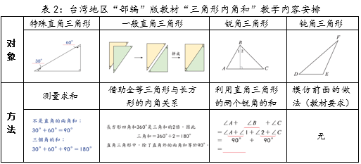 一課研究之 三角形內角和 操作與推理兩種學習路徑難點分析與對策設計 雪花新闻