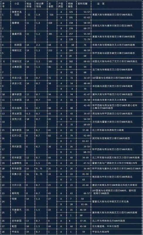 石家庄人口分布图_石家庄五区分布图