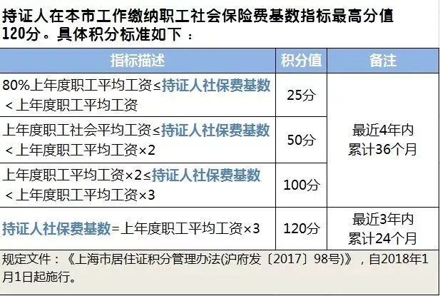 2017年上海职工月平均工资7132元,给你带来四大影响 