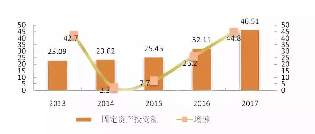 霍尔果斯gdp_霍尔果斯口岸