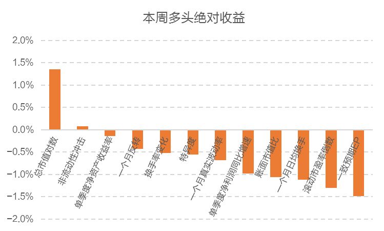 总市值比gdp_泽平宏观 中国房地产泡沫风险有多大(3)