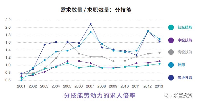 天津人口政策_天津人才新政七日 从最低落户门槛到杜绝户口空挂(3)