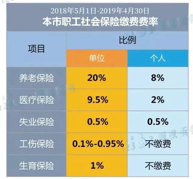 人口比例最高的是哪两种血型_黄金比例脸(3)